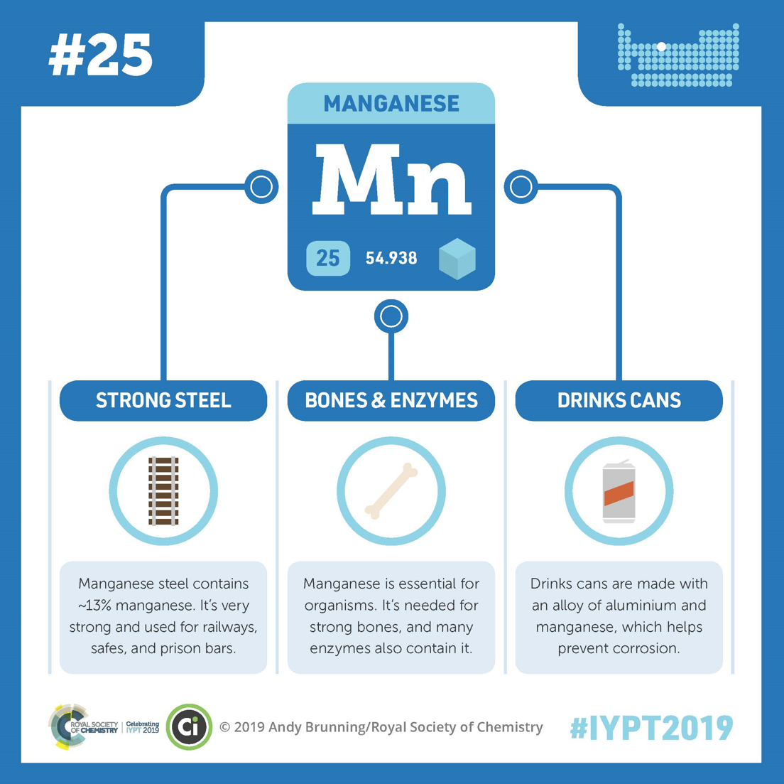 A graphic showing manganese’s symbol Mn, atomic number 25, and atomic weight 54.938 connected by lines to illustrations of steel railways, a bone, and a drinking can. Manganese steel contains ~13 percent manganese. It’s very strong and used for railways, safes, and prison bars. Manganese is essential for organisms. It’s needed for strong bones, and many enzymes also contain it. Drink cans are made with an alloy of aluminum and manganese, which helps prevent corrosion. Across the bottom of the graphic are the logo for the Royal Society of Chemistry celebrating IYPT 2019, the Compound Interest logo, and #IYPT2019.