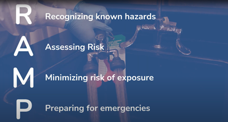 Gloved hands testing the eyewash station with text overtop. The acronym RAMP is spelled out to read: recognizing known hazards, assessing risk, minimizing risk of exposure, and preparing for emergencies.